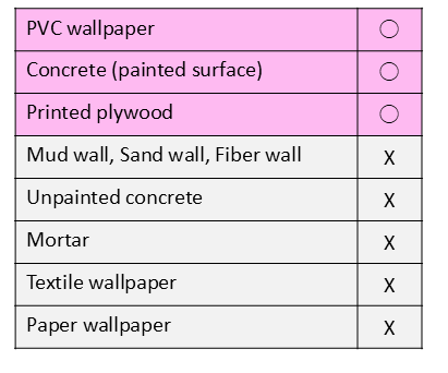 Correspondence Materials